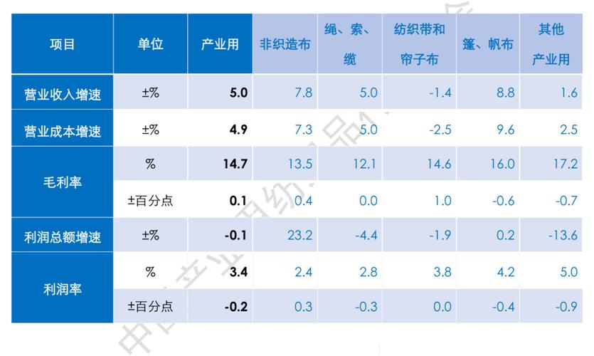 2026年上半年我国产业用纺织品行业运行简析